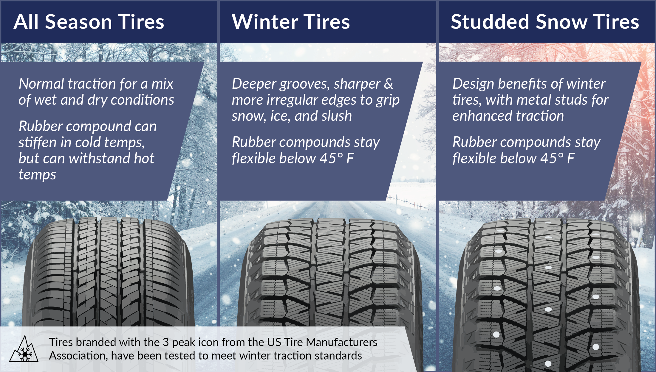 Winter Tires Vs. All Season Tires